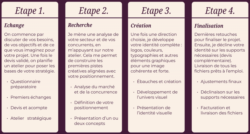 Etapes - Création Identité visuelle