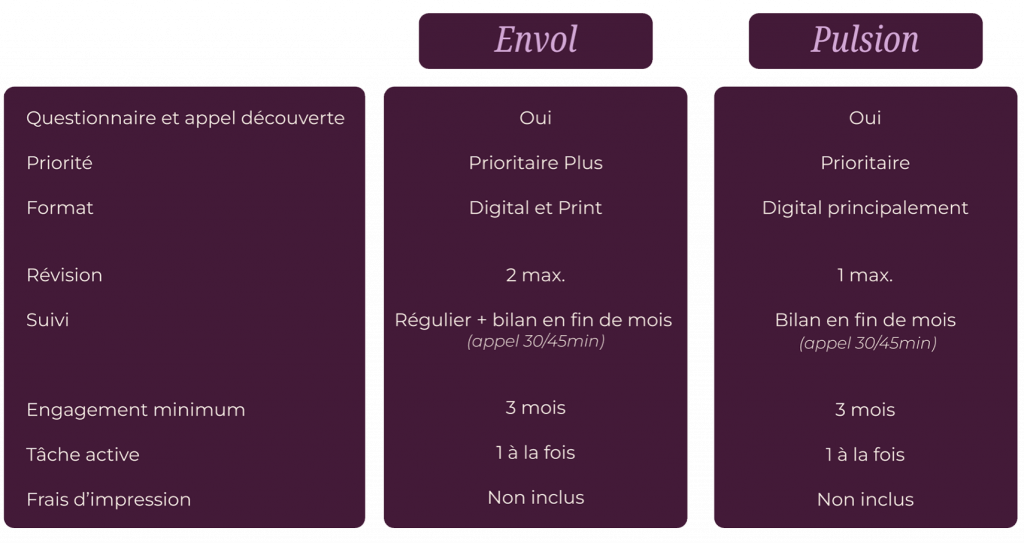 Tableau comparatif des abonnements